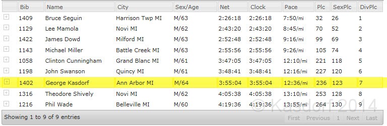 2014-08 Milford 30K 190.jpg